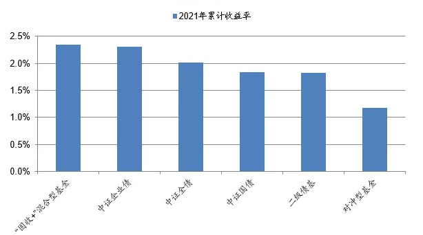 年偿债基金