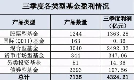 如何投资基金？基金投资的具体方法有哪些？(2024年09月18日)