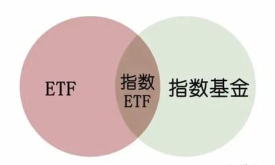 大宗商品ETF是什么？买ETF注意事项有哪些？(2024年09月19日)