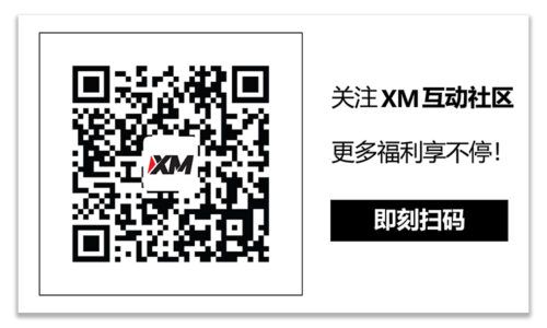 XM官网:技术分析 – AUDUSD继续上涨，有望触及8月高点